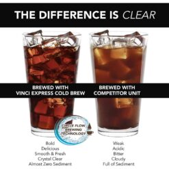 VINCI E23010 4-Cup Black Color Express Cold Brew Electric Coffee Maker With 4-Brew Strength Settings and Cleaning Cycle
