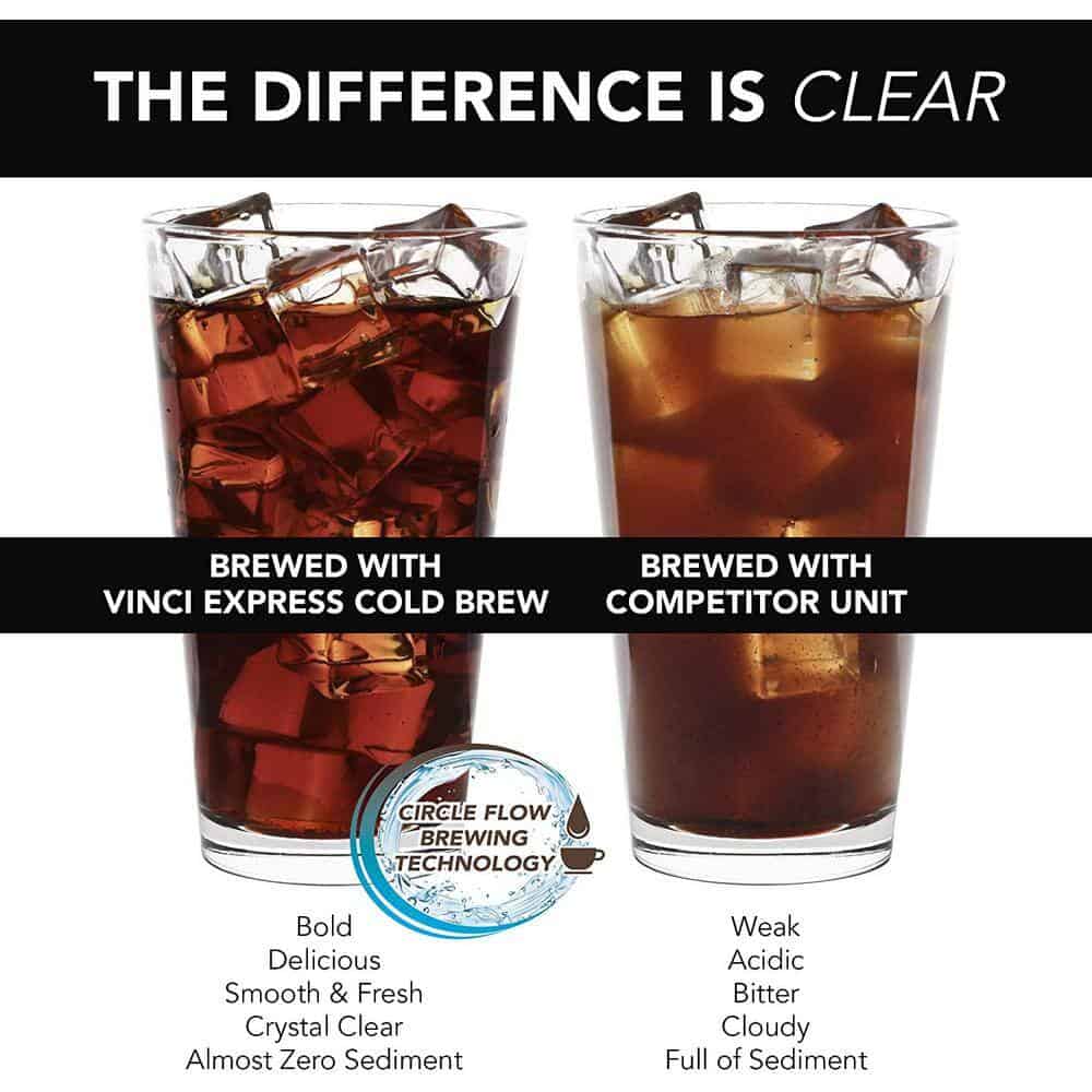 VINCI E23010 4-Cup Black Color Express Cold Brew Electric Coffee Maker With 4-Brew Strength Settings and Cleaning Cycle