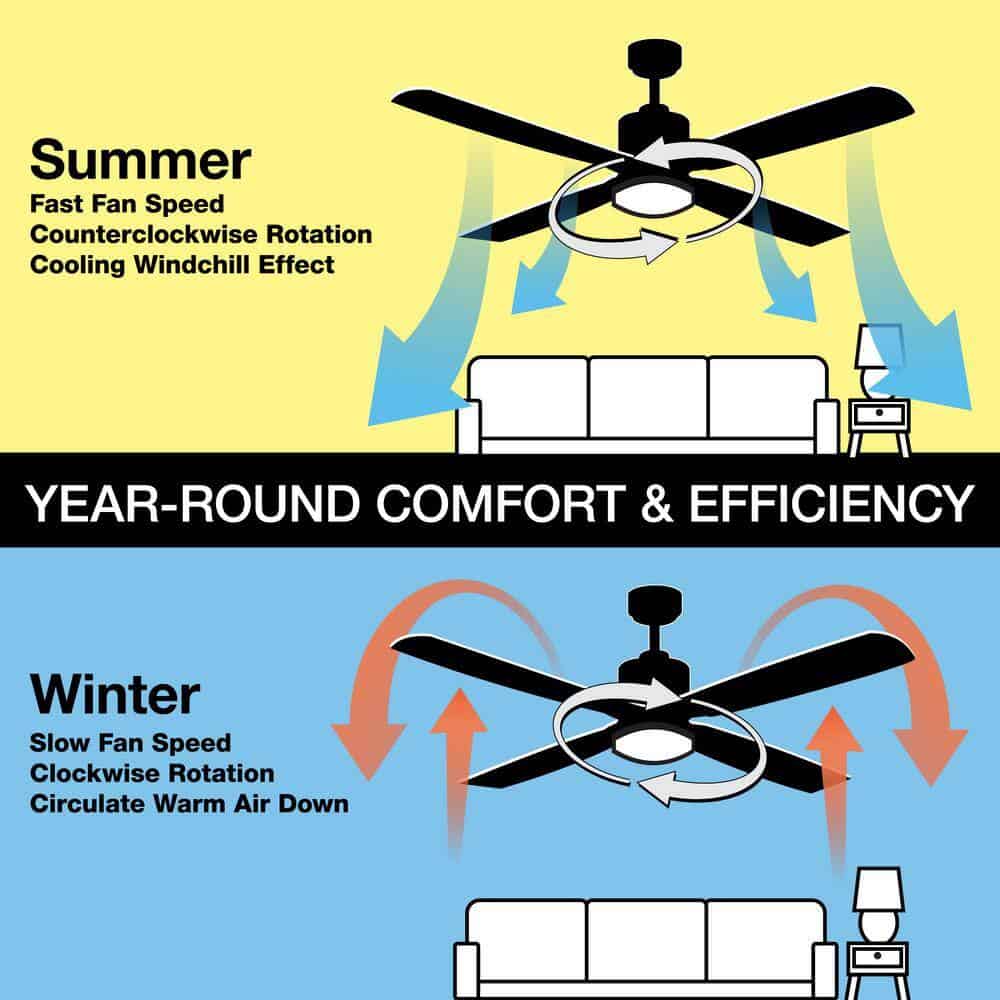Hugger 52 in. LED Indoor Brushed Nickel Ceiling Fan with Light Kit