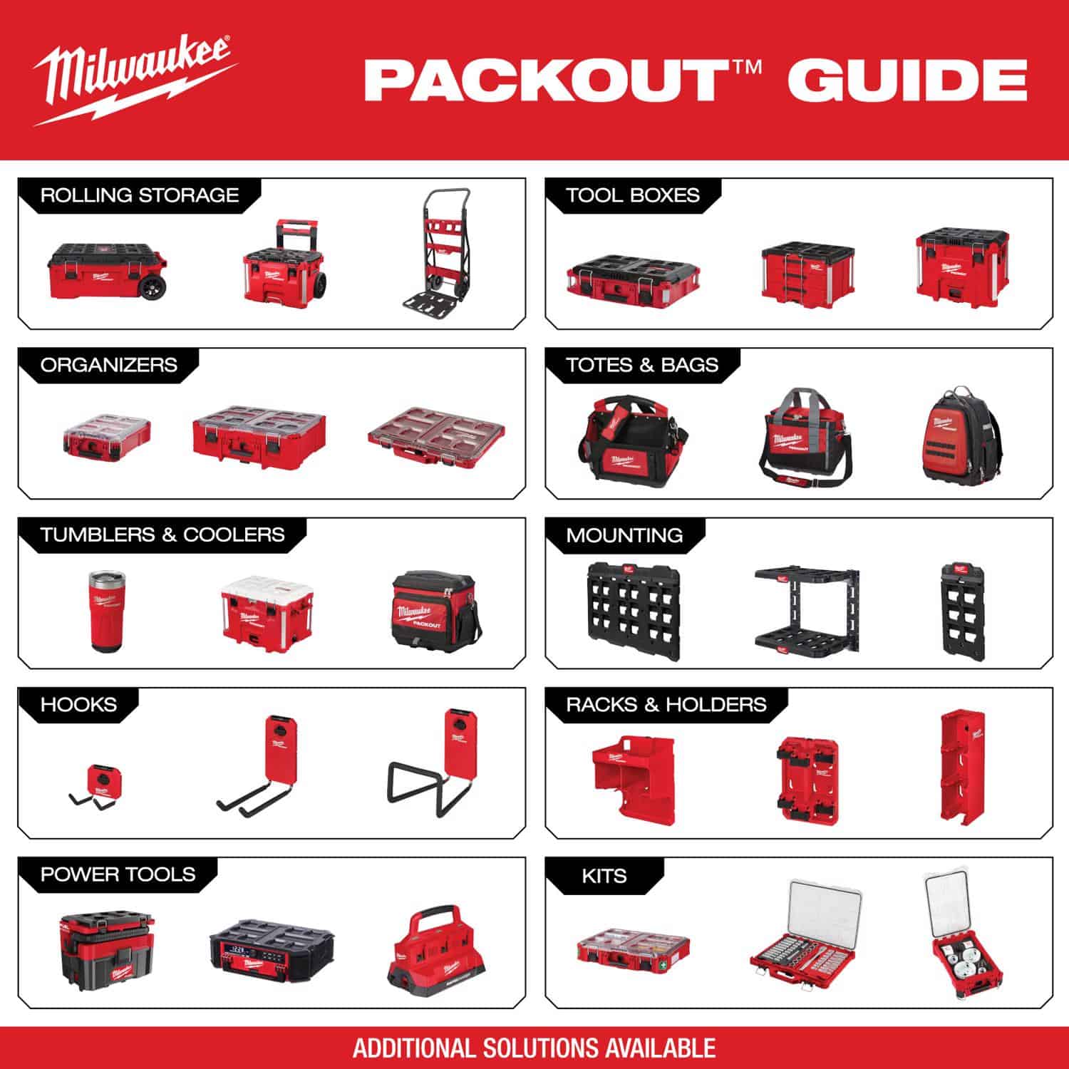 Milwaukee PACKOUT SHOP STORAGE 14.5 in. 1 drawer Garage Organizer Tethered Top Container 14.7 in. H