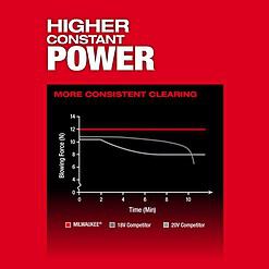 Milwaukee M18 FUEL 3017-20 120 mph 500 CFM 18 V Battery Handheld Leaf Blower Tool Only