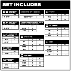 Milwaukee 73-Piece SHOCKWAVE Impact Duty Screw Driver and Drill Bit Set