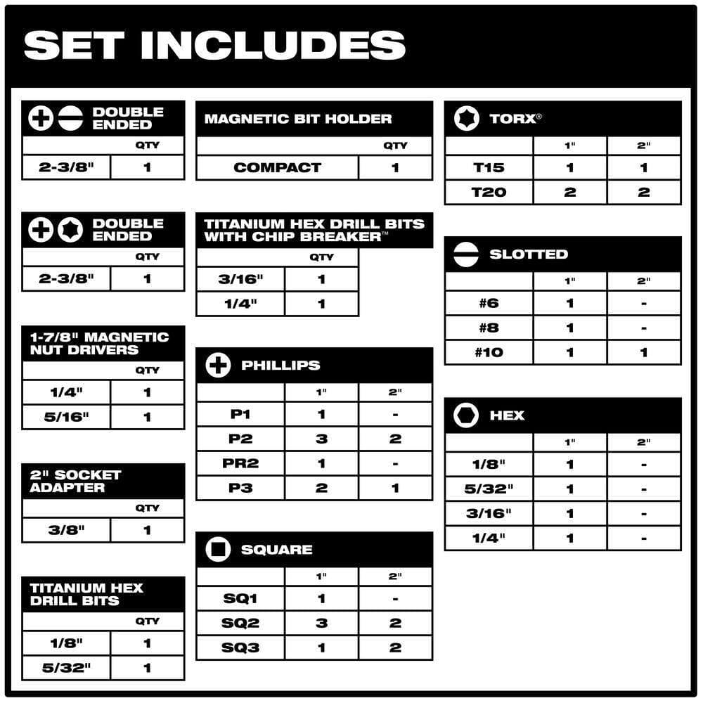 Milwaukee 73-Piece SHOCKWAVE Impact Duty Screw Driver and Drill Bit Set