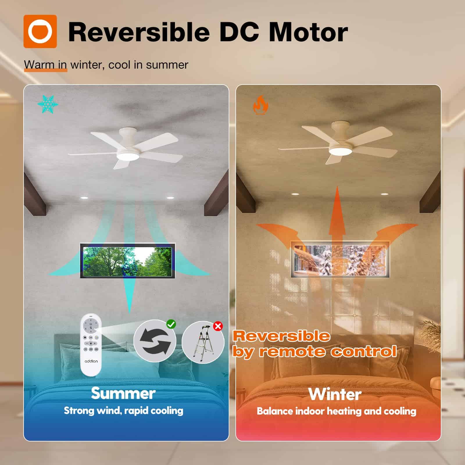 addlon Ceiling Fans with Lights, 42 Inch Low Profile Ceiling Fan with Light And Remote Control, White