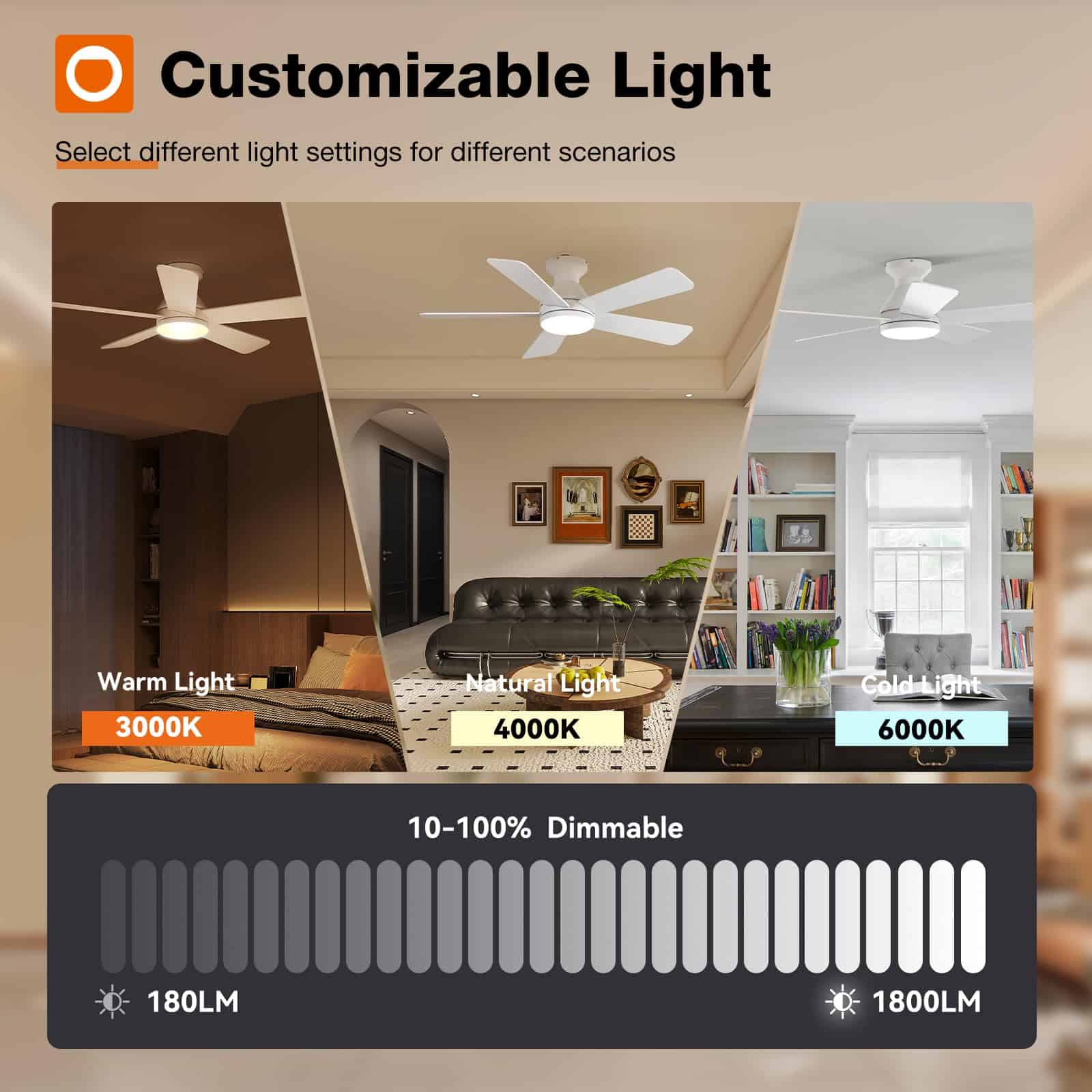 addlon Ceiling Fans with Lights, 42 Inch Low Profile Ceiling Fan with Light And Remote Control, White
