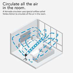 Vornado 783 Full-Size Whole Room Air Circulator Fan, Adjustable Height, 3 Speeds, Black