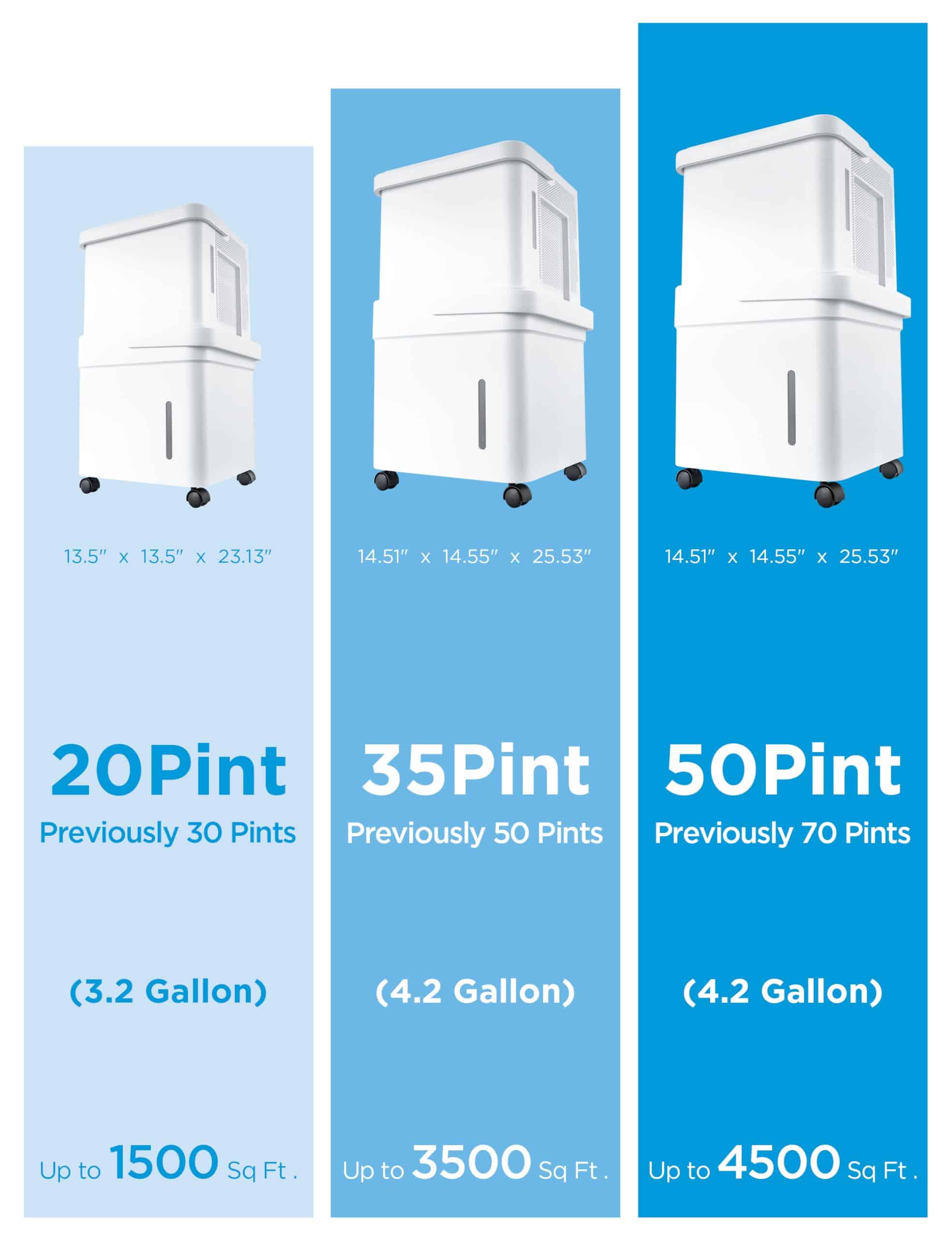 Midea Cube 20 Pint Dehumidifier for Basement and Rooms at Home for up to 1500 Sq. Ft., Smart Control