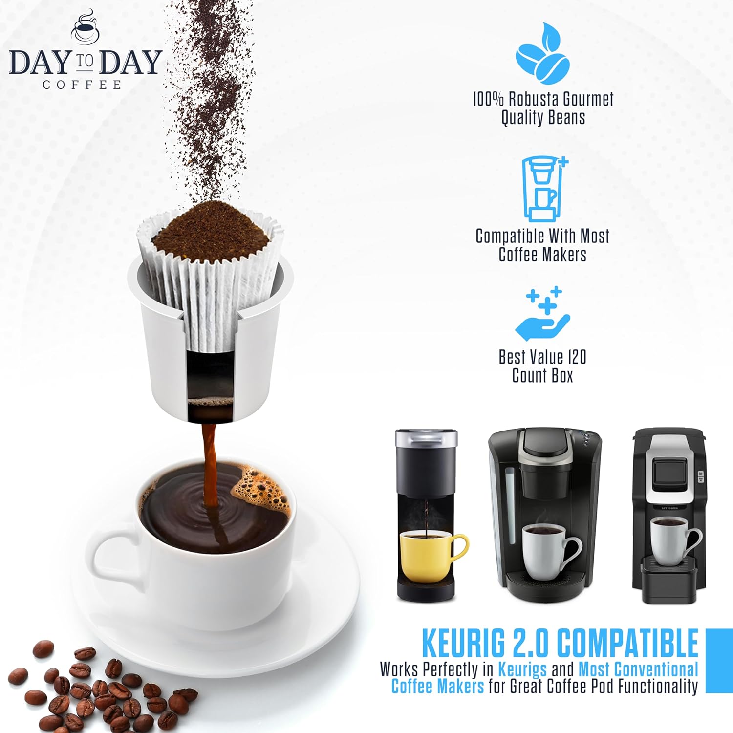 Day To Day 120-Count Breakfast Blend, Medium Roast Single Serve Coffee Pods for K Cups Keurig Brewers - Image 4