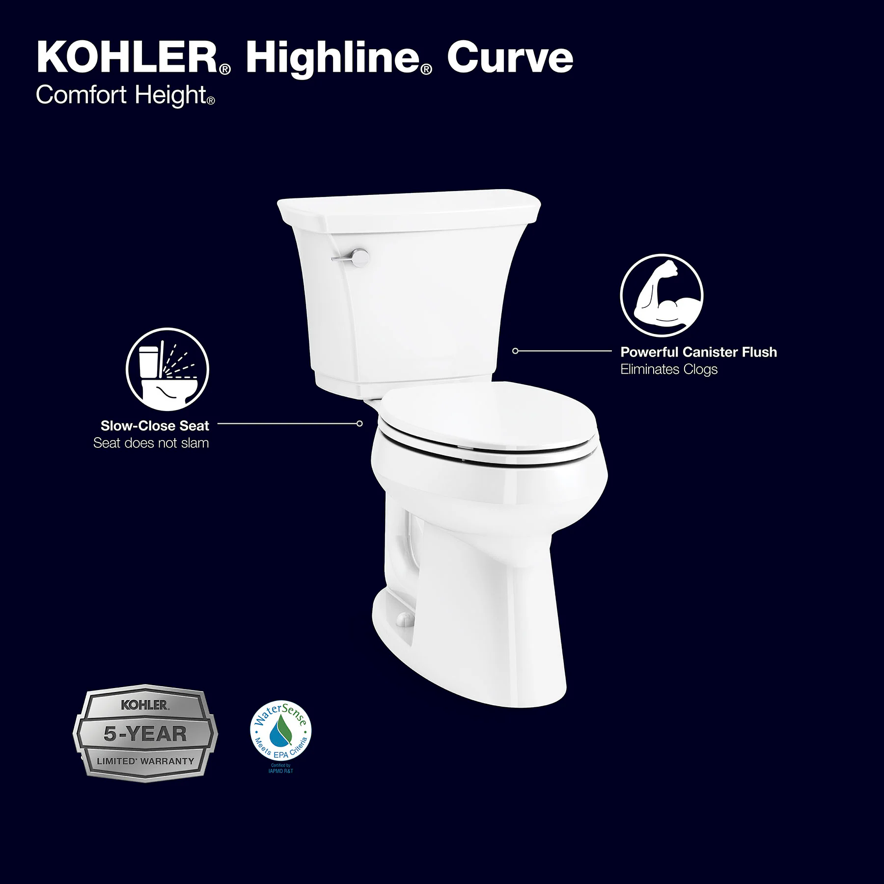 KOHLER Highline White Elongated Chair Height 2-piece Soft Close Toilet 12-in Rough-In WaterSense 1.28-GPF