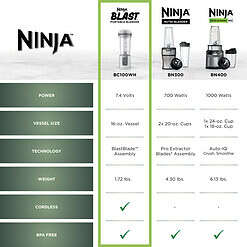 Ninja Blast 16 oz. Personal Portable Blender with Leak Proof Lid and Easy Sip Spout, Perfect for Smoothies, White, BC100WH