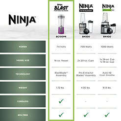 Ninja Blast 16 oz. Personal Portable Blender with Leak Proof Lid and Easy Sip Spout, Perfect for Smoothies, Passion Fruit, BC100PR