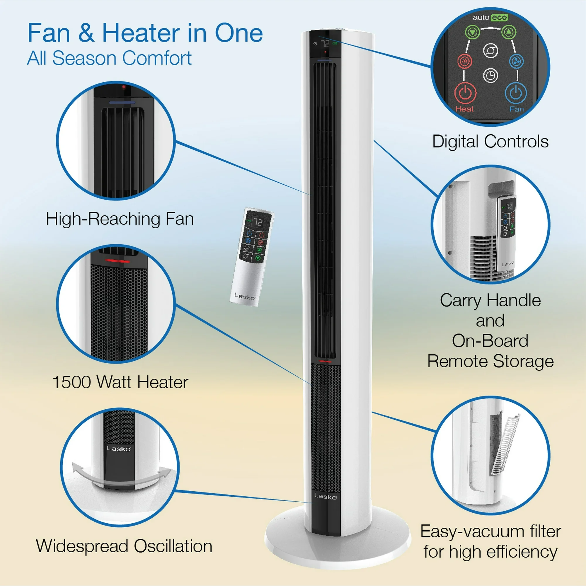 Lasko 42" 1500W All Season Tower Fan & Space Heater with Timer and Remote, White, FH500, New