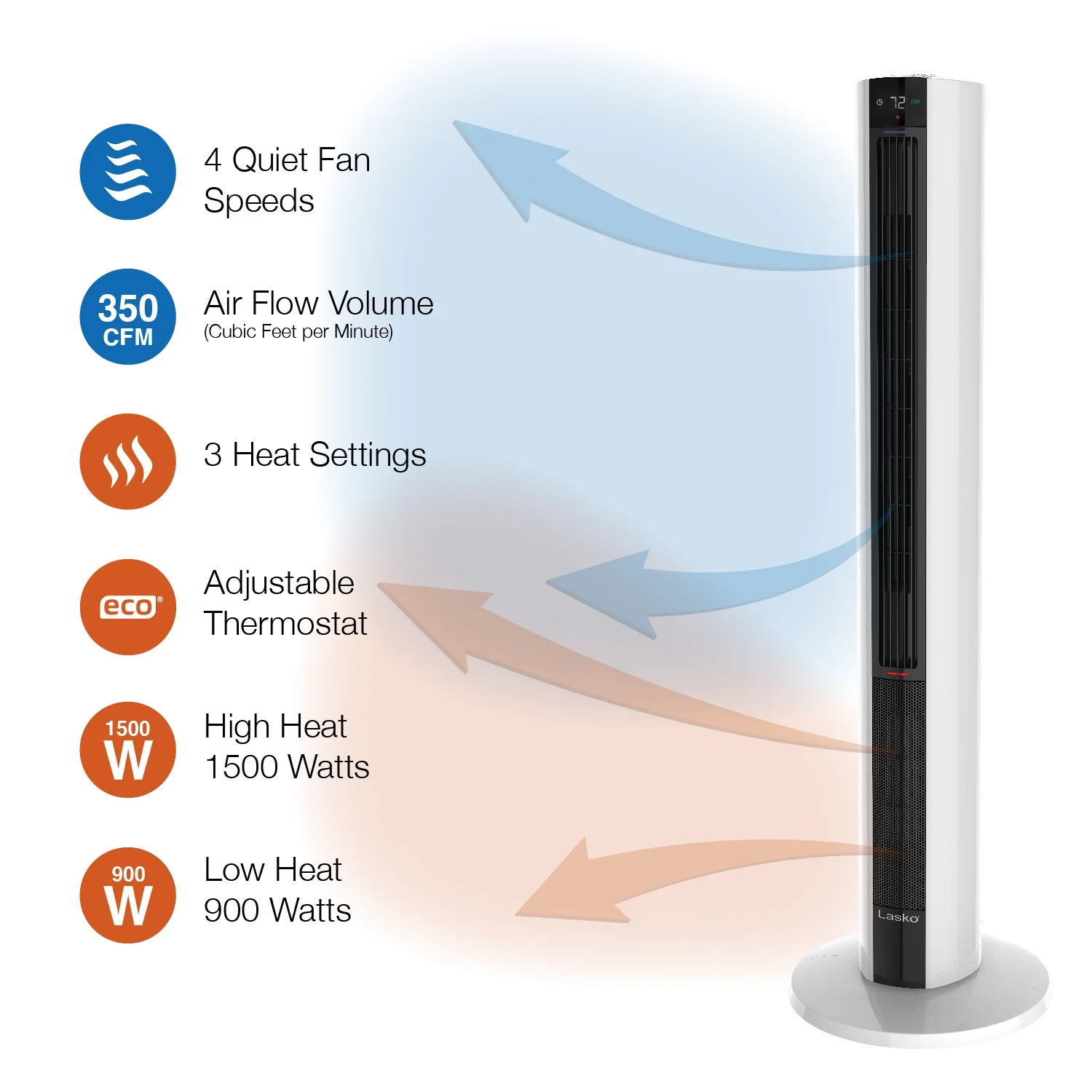 Lasko 42" 1500W All Season Tower Fan & Space Heater with Timer and Remote, White, FH500, New