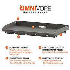 Blackstone Original 4-Burner 36” Propane Griddle with Hood and Omnivore Griddle Plate