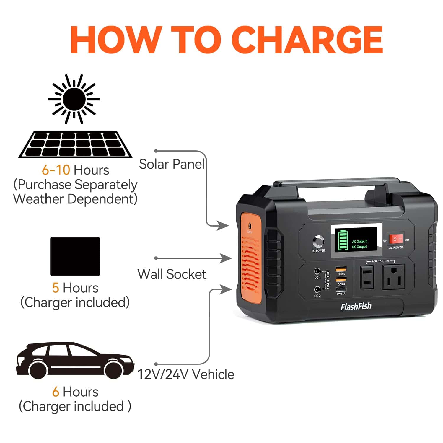 FF FLASHFISH 200W Portable Power Station, FlashFish 40800mAh Solar Generator With 110V AC Outlet/2 DC Ports/3 USB Ports