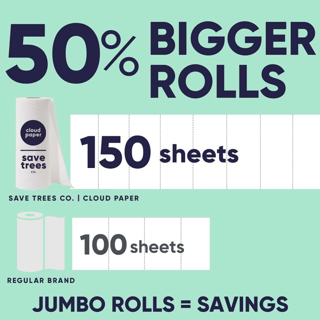 Cloud Paper Save Trees Co.Bamboo Paper Towels 12pk - 1800 Sheets Unbleached Paper Towels Rolls Ultra Absorbent