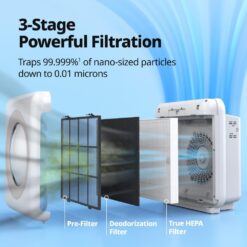 Coway Airmega AP-1512HH(W) True HEPA Purifier with Air Quality Monitoring, 16.8 x 18.3 x 9.7, White