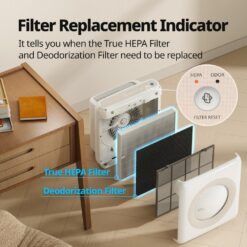 Coway Airmega AP-1512HH(W) True HEPA Purifier with Air Quality Monitoring, 16.8 x 18.3 x 9.7, White