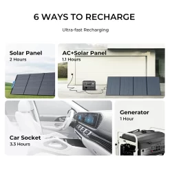 BLUETTI 268Wh 600-Watt Portable Power Station