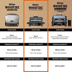 Ninja Woodfire 141 sq in 1760 Watts Electric Outdoor Grill & Smoker with Air Fry, BBQ Smoke, and Real Wood Pellet Flavor
