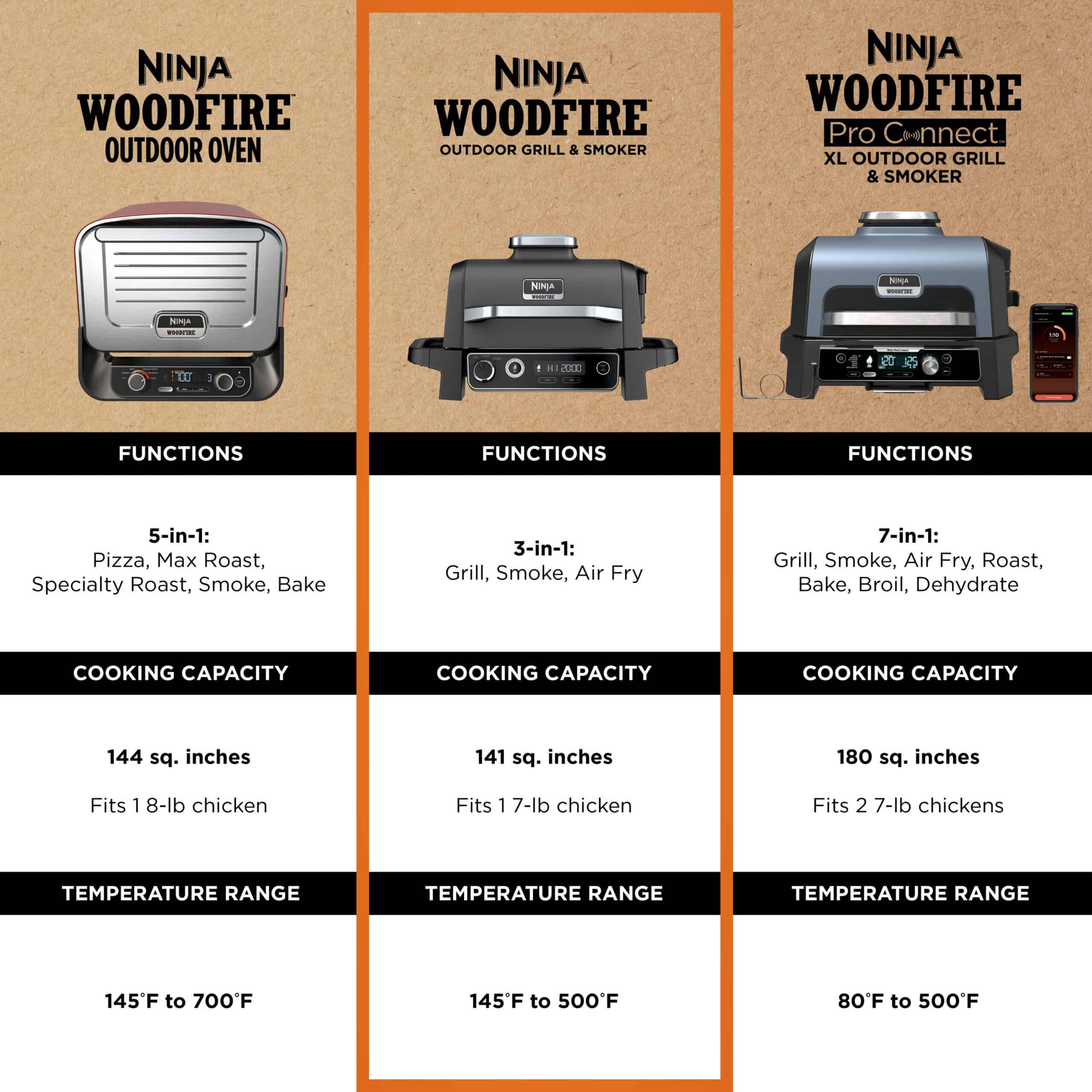 Ninja Woodfire 141 sq in 1760 Watts Electric Outdoor Grill & Smoker with Air Fry, BBQ Smoke, and Real Wood Pellet Flavor