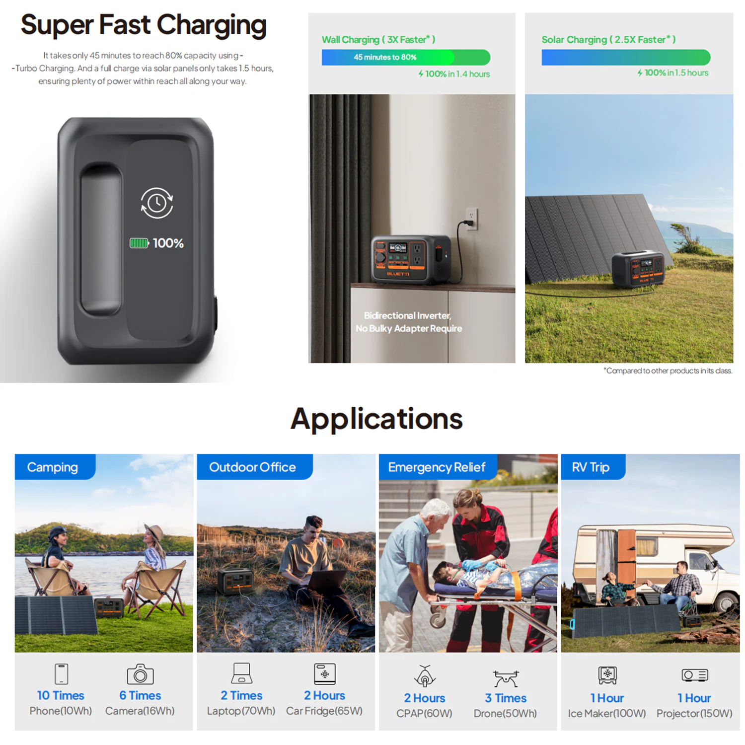BLUETTI Premium Series 230.4Wh 300-Watts Portable Power Station