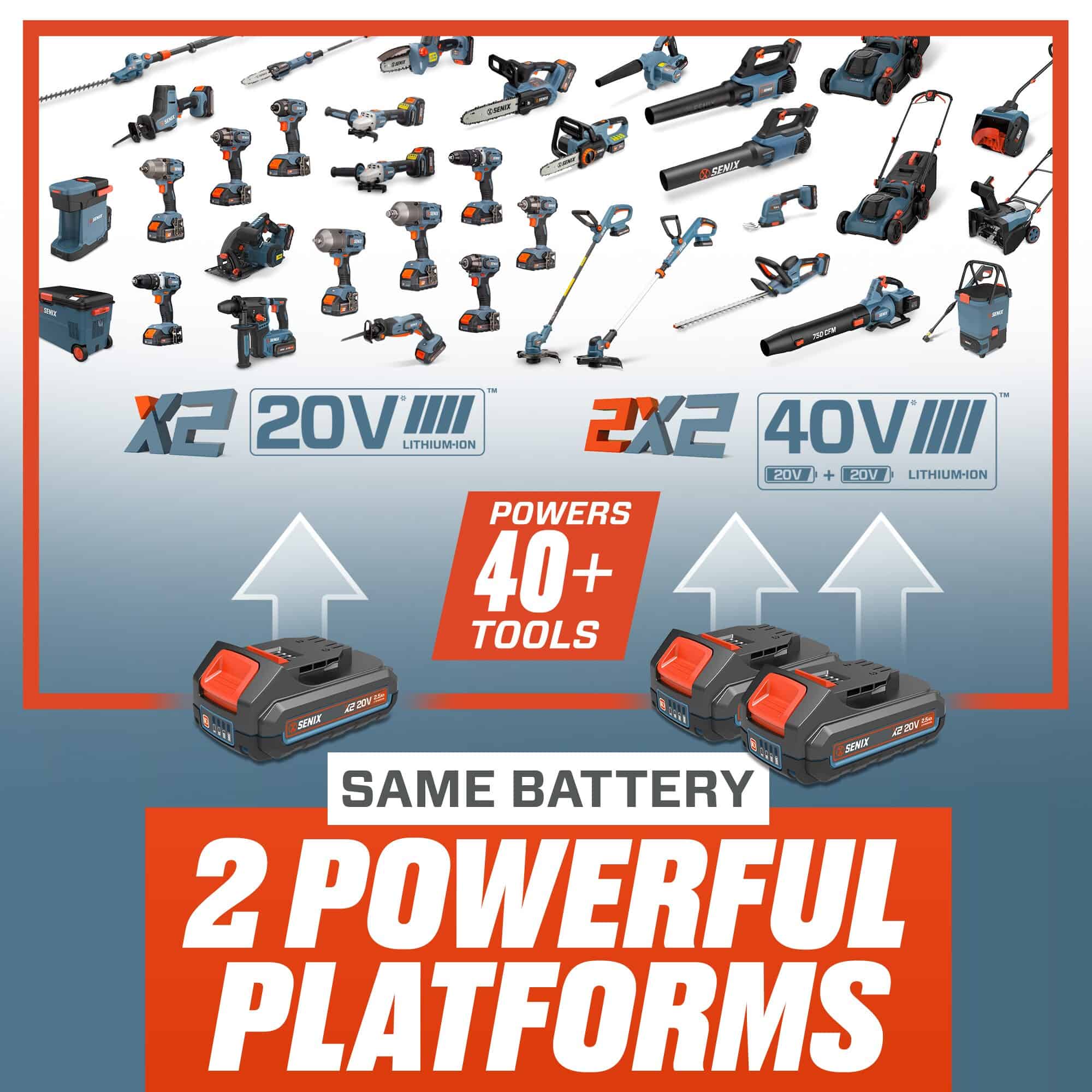 SENIX 60-volt Max 810-CFM 170-MPH Battery Handheld Leaf Blower 4 Ah (Battery and Charger Included)