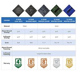 Blue Wave 19-ft x 19-ft Gold Polyethylene Winter Round Pool Cover