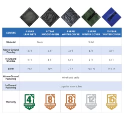 Blue Wave 42-ft x 22-ft Gold Polyethylene Winter Oval Pool Cover