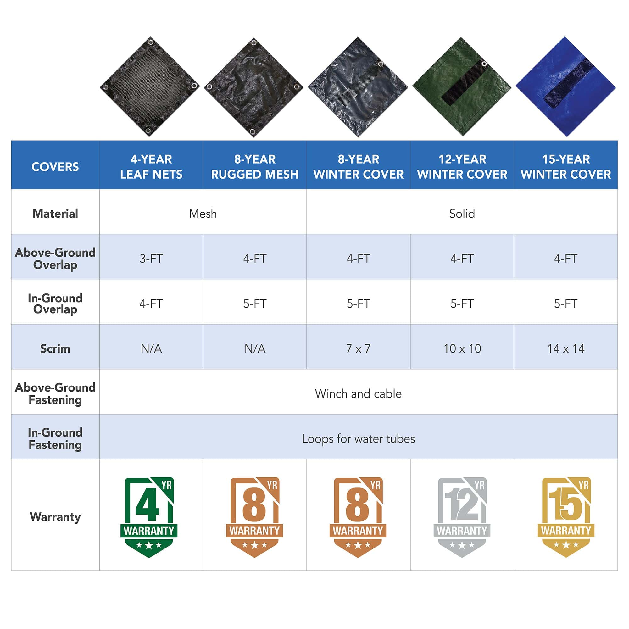 Blue Wave 19-ft x 19-ft Gold Polyethylene Winter Round Pool Cover