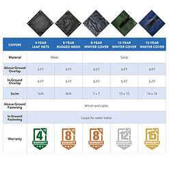 Blue Wave 38-ft x 22-ft Silver Polyethylene Winter Oval Pool Cover
