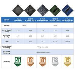 Blue Wave 34-ft x 34-ft Silver Polyethylene Winter Round Pool Cover