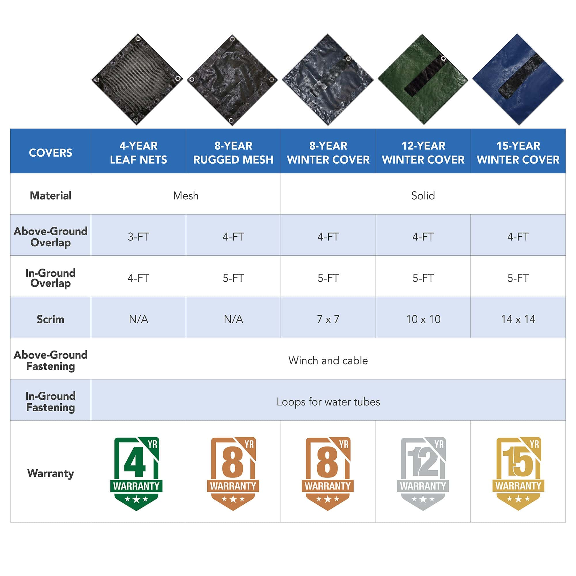 Blue Wave 34-ft x 34-ft Silver Polyethylene Winter Round Pool Cover