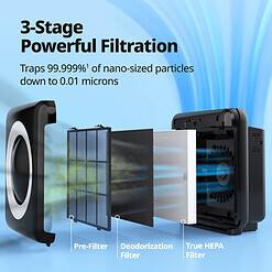 Coway Airmega AP-1512HH True HEPA Air Purifier with Air Quality Monitoring, Auto Mode, Timer, Filter Indicator, Eco Mode, Black