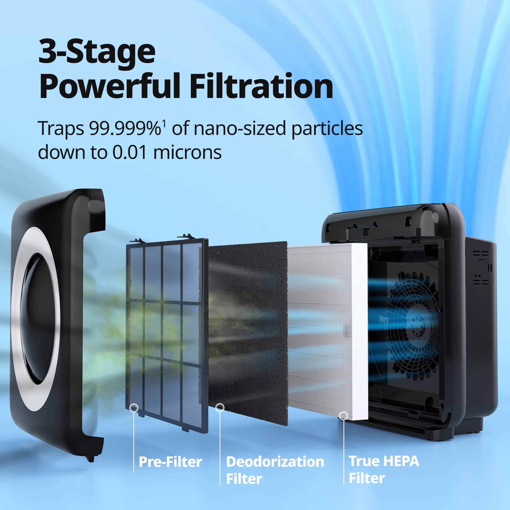 Coway Airmega AP-1512HH True HEPA Air Purifier with Air Quality Monitoring, Auto Mode, Timer, Filter Indicator, Eco Mode, Black