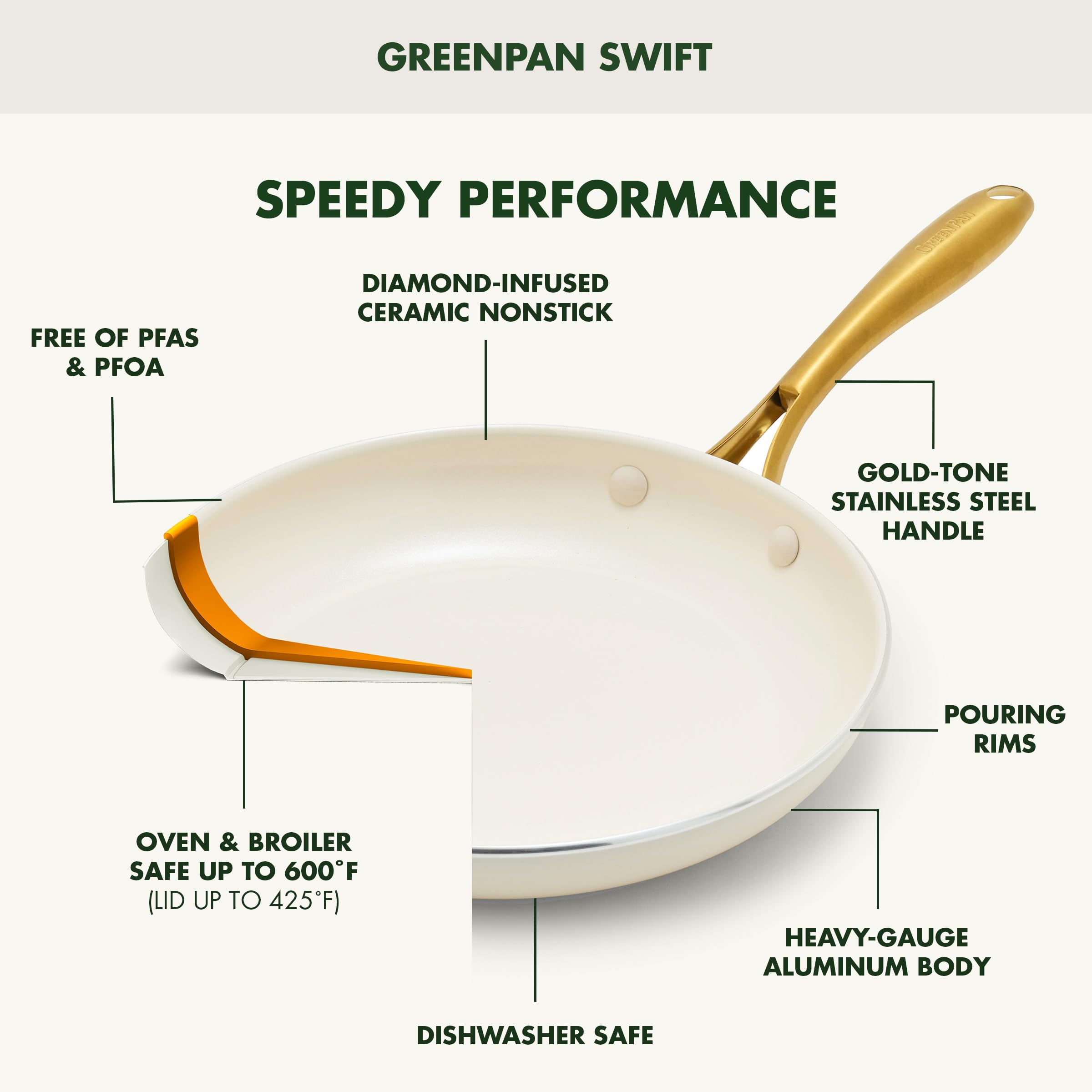 GreenPan Swift 12 Piece Cookware Pot and Pans Set, PFAS & PFOA-Free Healthy Ceramic Nonstick, Gold Stainless Steel Handle, Cream