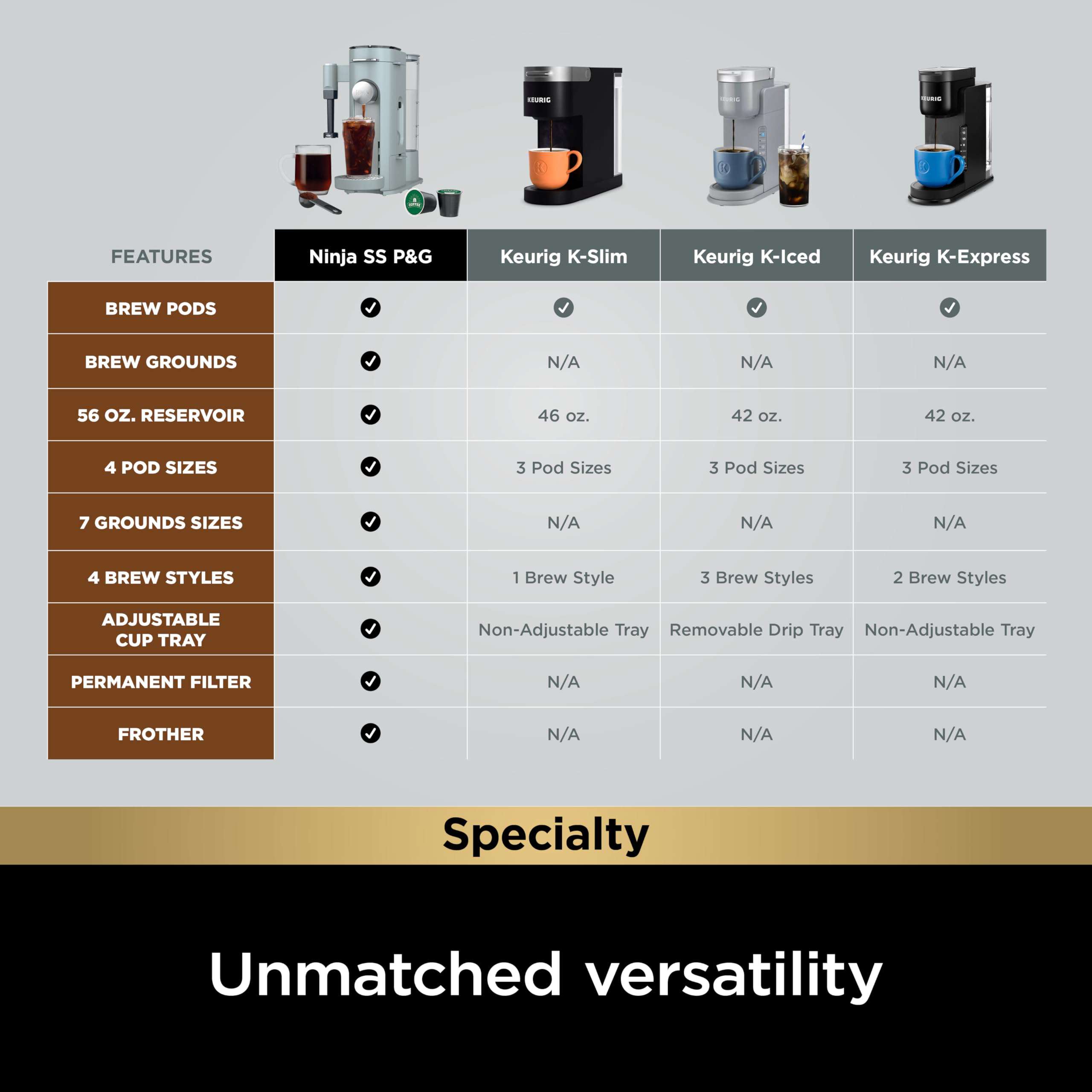 Ninja PB051GB Pods & Grounds Specialty Single-Serve Coffee Maker, K-Cup Pod Compatible