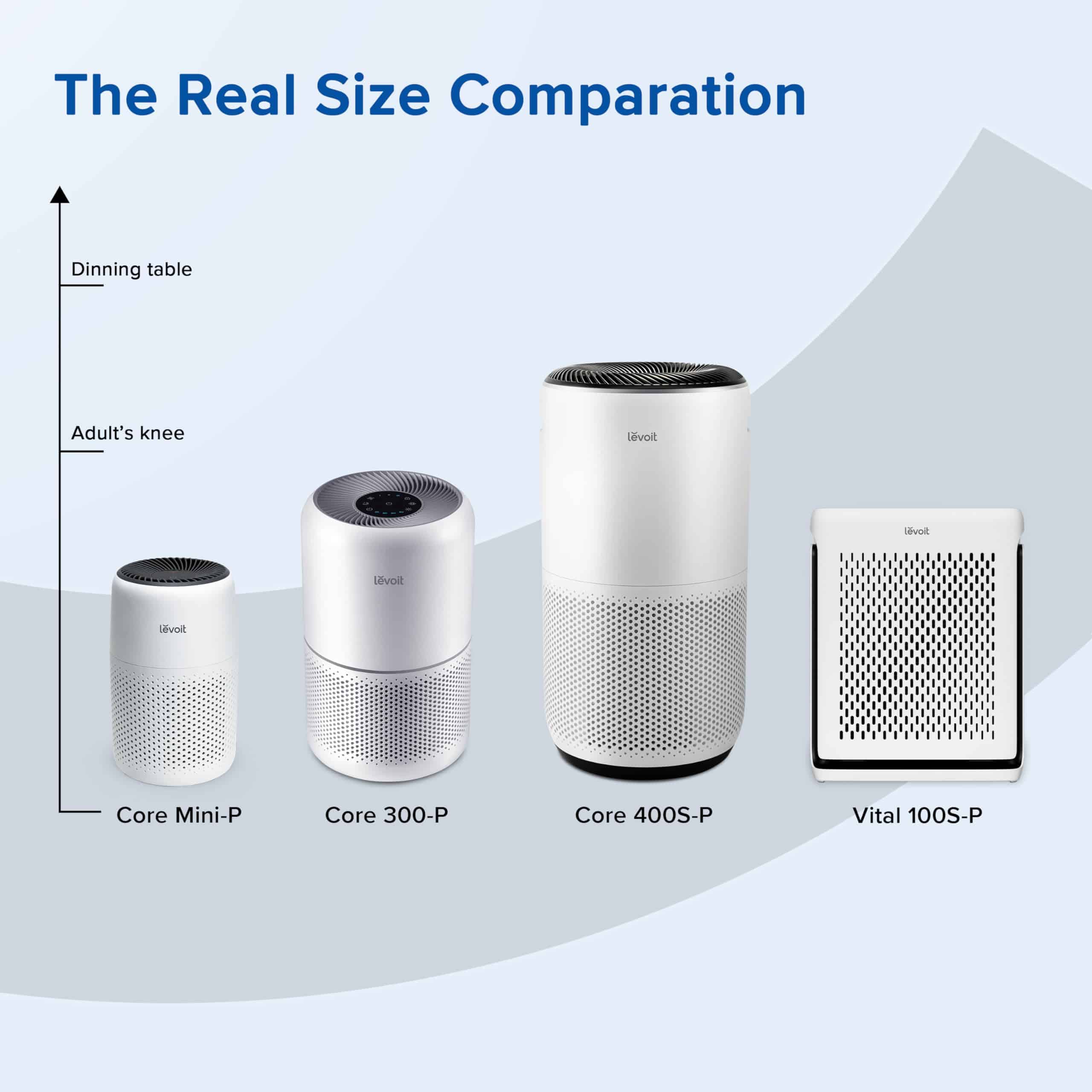 LEVOIT Air Purifiers for Bedroom Home, 3-in-1 Filter Cleaner with Fragrance Sponge, White