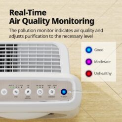 Coway Airmega AP-1512HH(W) True HEPA Purifier with Air Quality Monitoring, 16.8 x 18.3 x 9.7, White