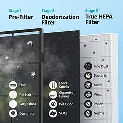 Coway Airmega AP-1512HHS App-Enabled Smart Technology, Compatible with Amazon Alexa True HEPA Air Purifier, Black/Bronze