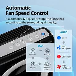 Coway Airmega AP-1512HH True HEPA Air Purifier with Air Quality Monitoring, Auto Mode, Timer, Filter Indicator, Eco Mode, Black