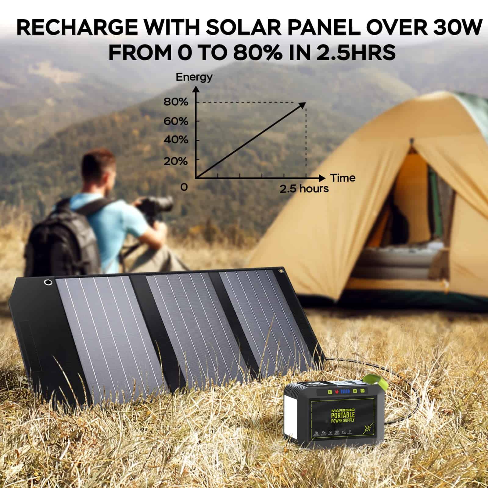 MARBERO Portable Power Station 88Wh Camping Lithium Battery Solar Generator Fast Charging with AC Outlet 120W Peak Power Bank