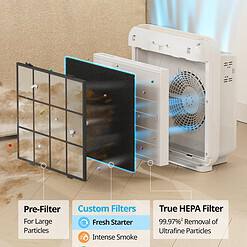 COWAY AP-1512HH & 200M Air Purifier Filter Replacement, Fresh Starter Pack, 2 Fresh Starter Deodorization Filters and 1 True HEPA Filter, 1 Pack, Black