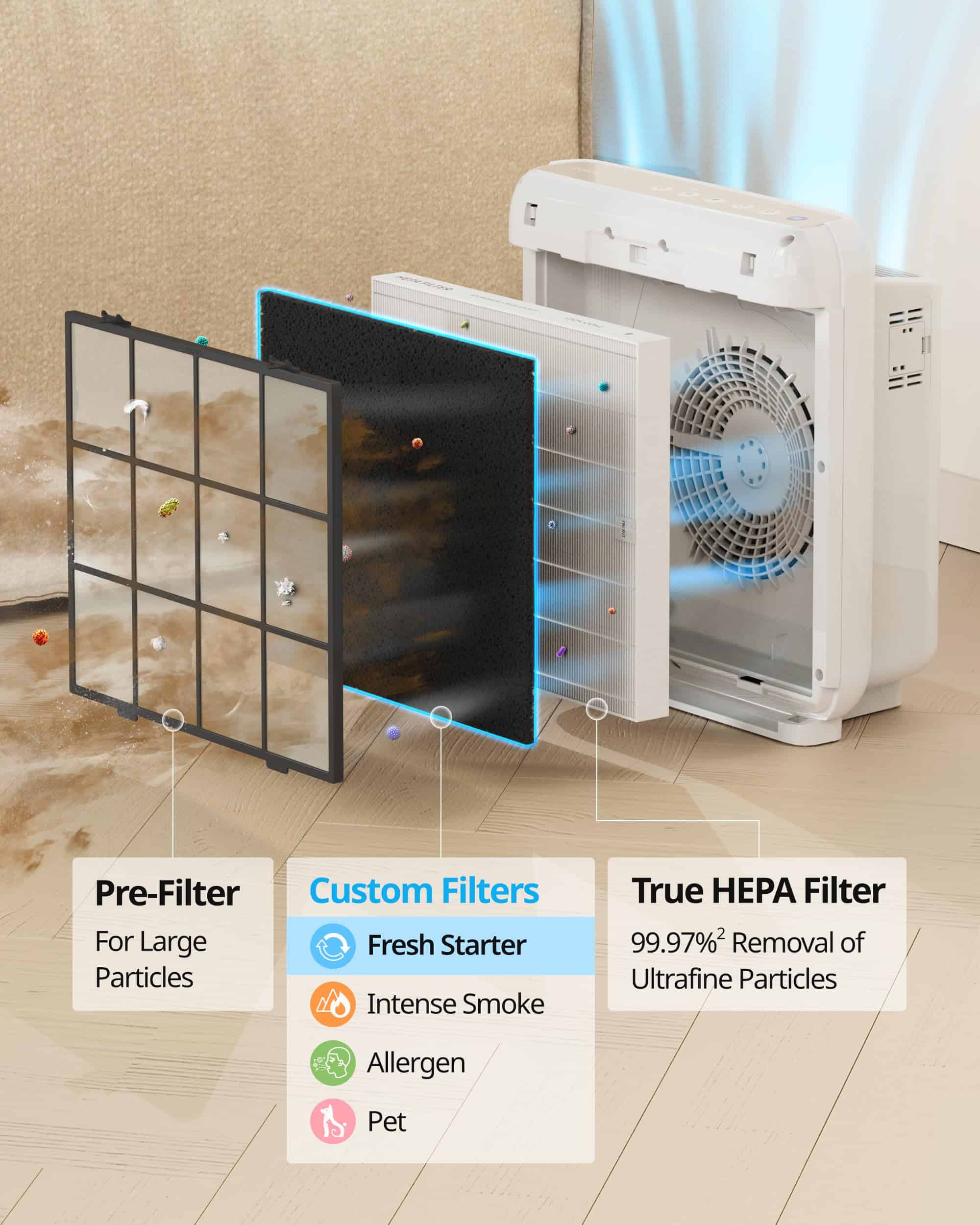 COWAY AP-1512HH & 200M Air Purifier Filter Replacement, Fresh Starter Pack, 2 Fresh Starter Deodorization Filters and 1 True HEPA Filter, 1 Pack, Black