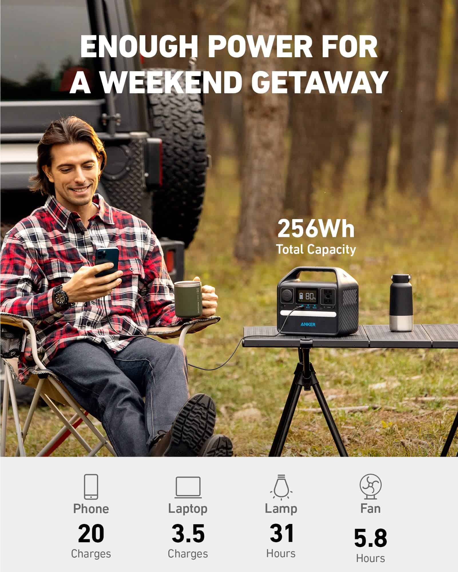 Anker 521 Portable Power Station Upgraded with LiFePO4 Battery, 256Wh 6-Port PowerHouse, 2 AC Outlets