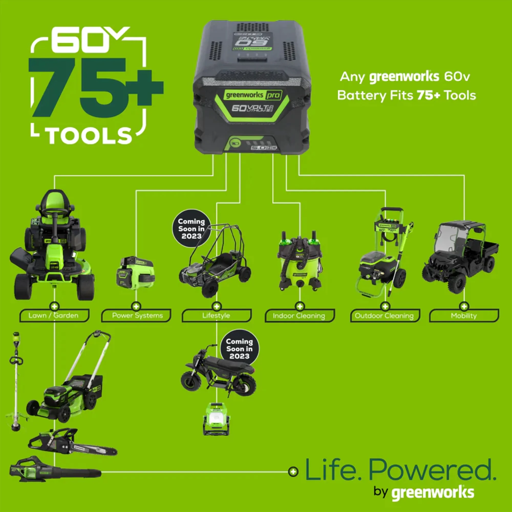 Greenworks 60V 16" Cordless Brushless String Trimmer/Edger with 2.5Ah Battery & Charger - Image 8