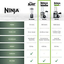 Ninja BN300 Nutri-Blender 700-Watt Personal Blender, 2 20 oz Dishwasher-Safe To-Go Cups