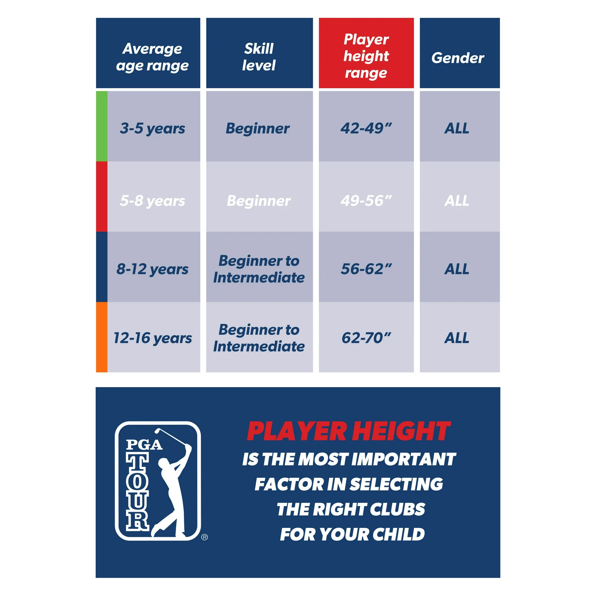 PGA Tour G1 Series Kids Red Golf Club Set With 3 Clubs, Carry Bag & 5 Total Pieces, 4'1"-4'8", Ages 5-8