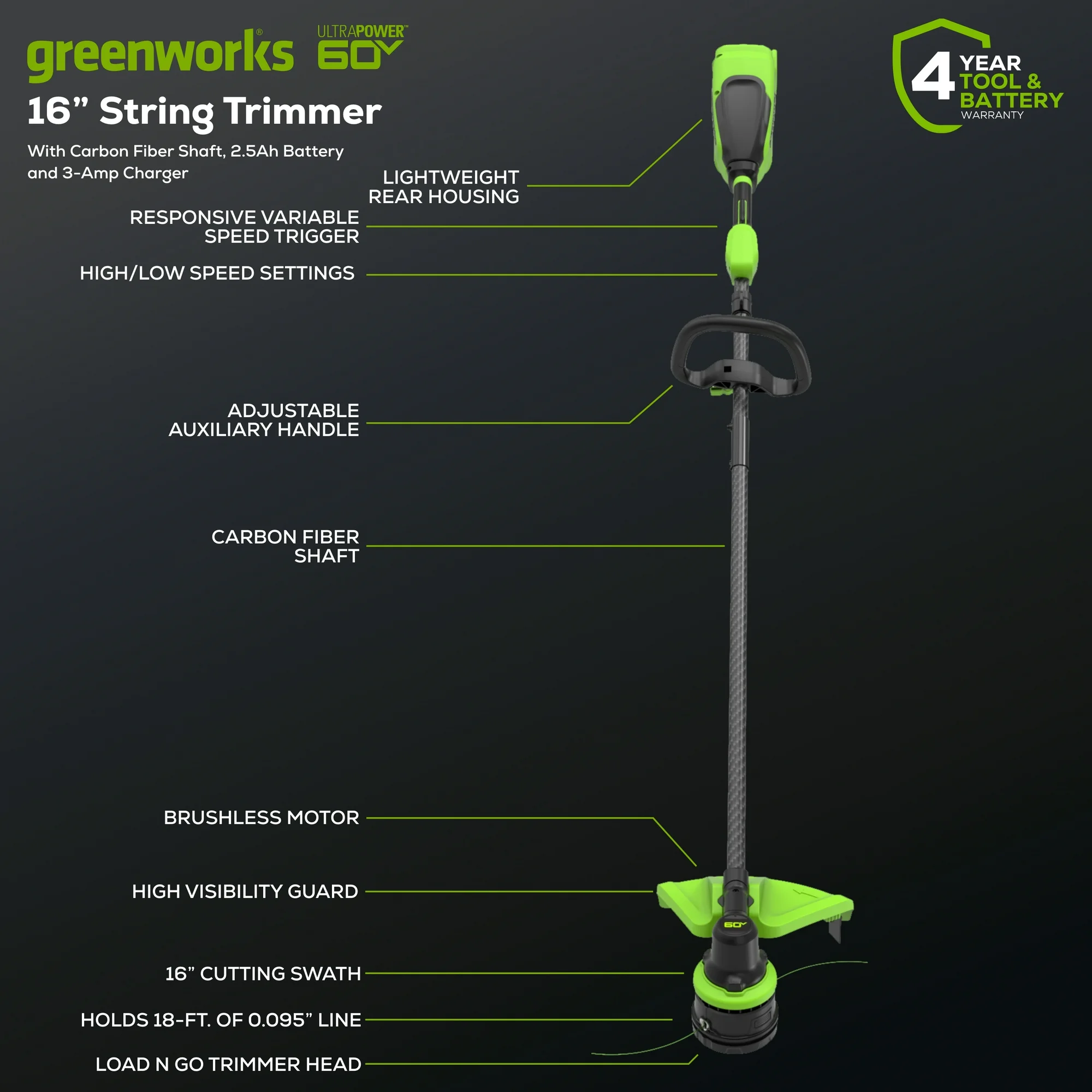 Greenworks 60V 16" Carbon Fiber Shaft String Trimmer with (1) 2.5 Ah Battery & 3A Charger 2136502 - Image 2