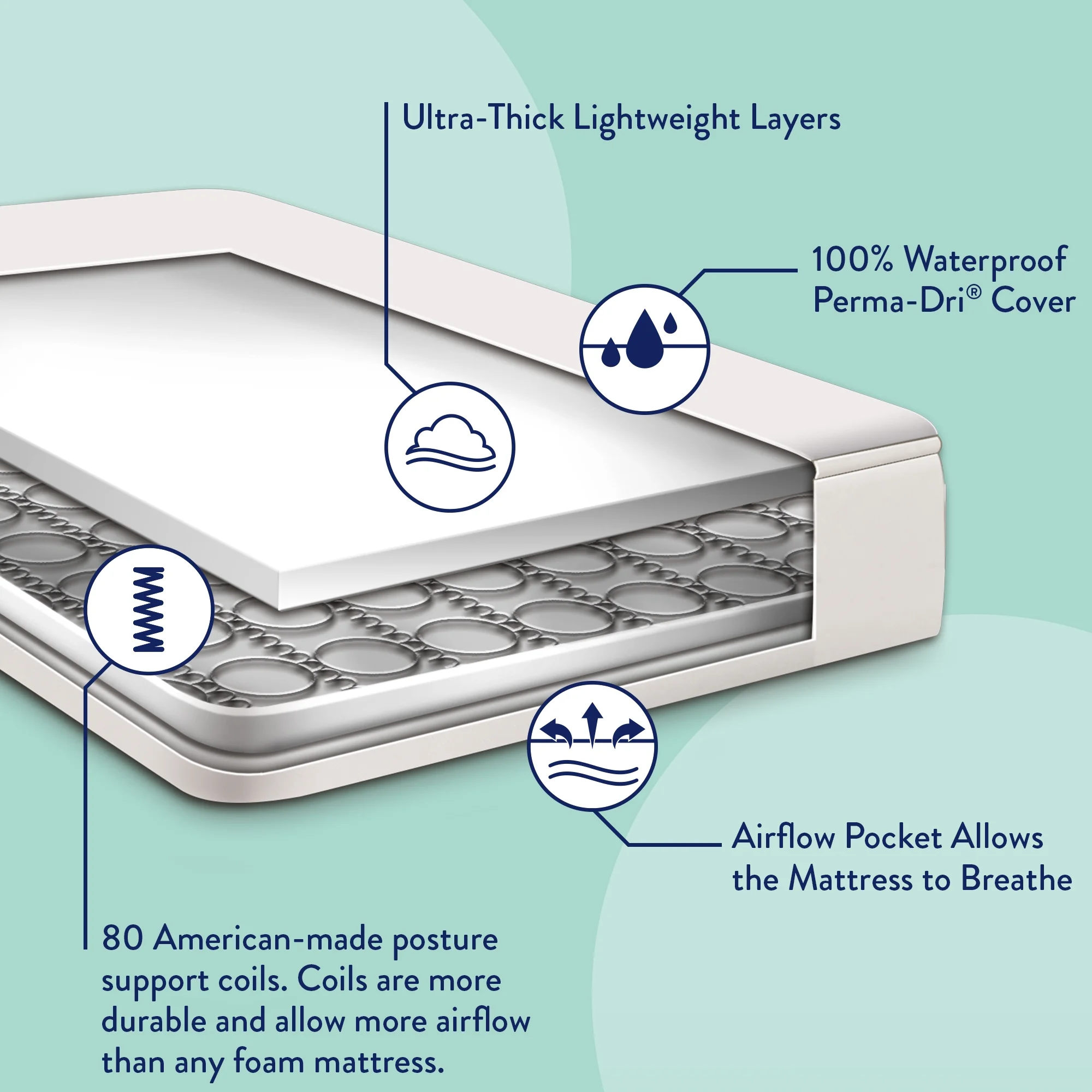 Kolcraft Pediatric 800 Extra Firm Ultra Deluxe, 80 Coil Baby Crib and Toddler Mattress, White